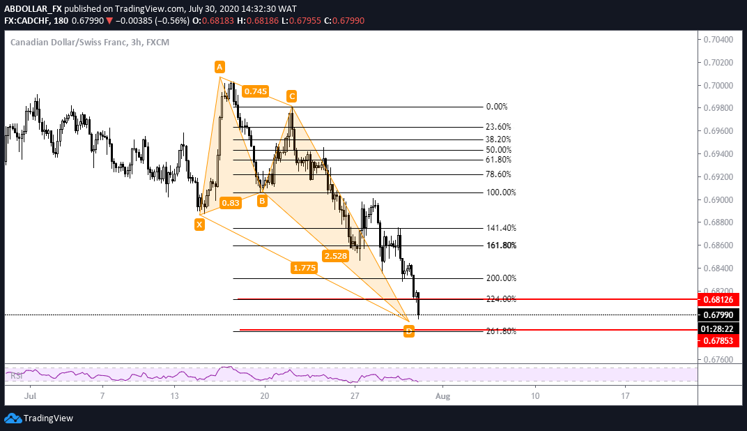  Chart Image