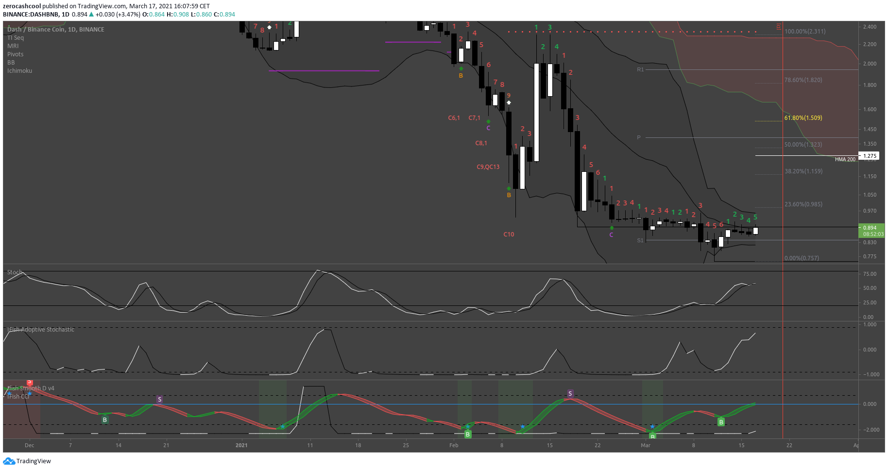  Chart Image