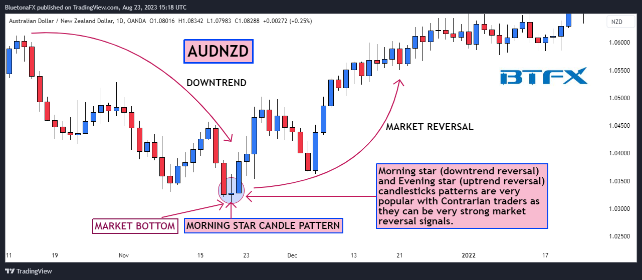 OANDA:AUDNZD Chart Image by BluetonaFX