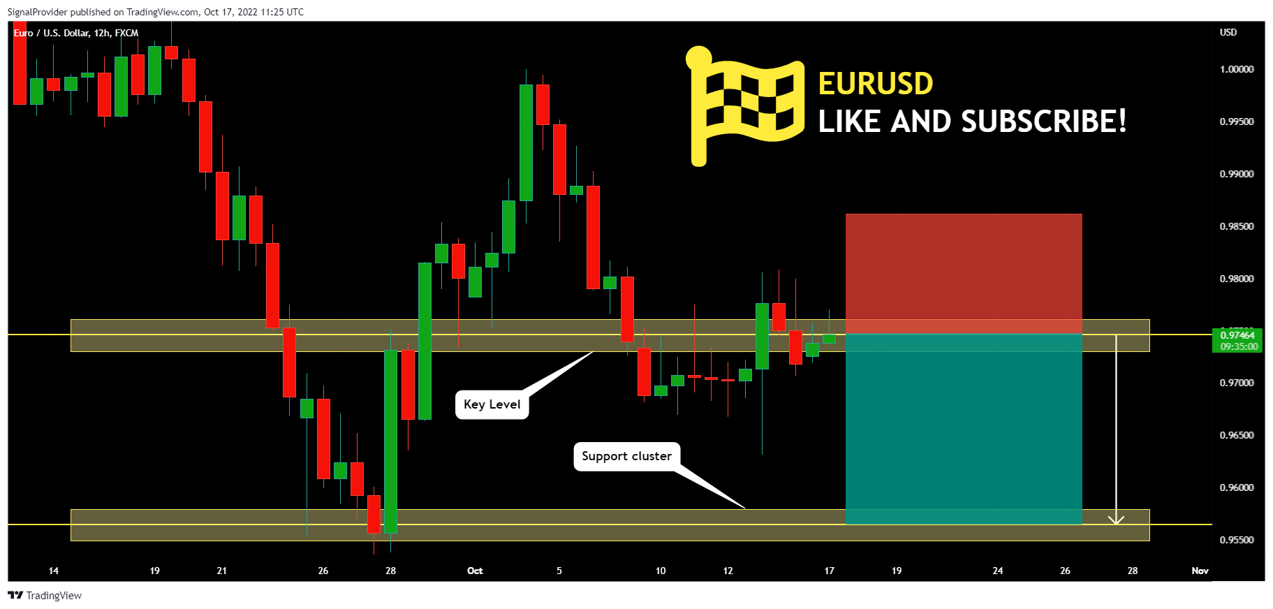 FX:EURUSD Chart Image by SignalProvider
