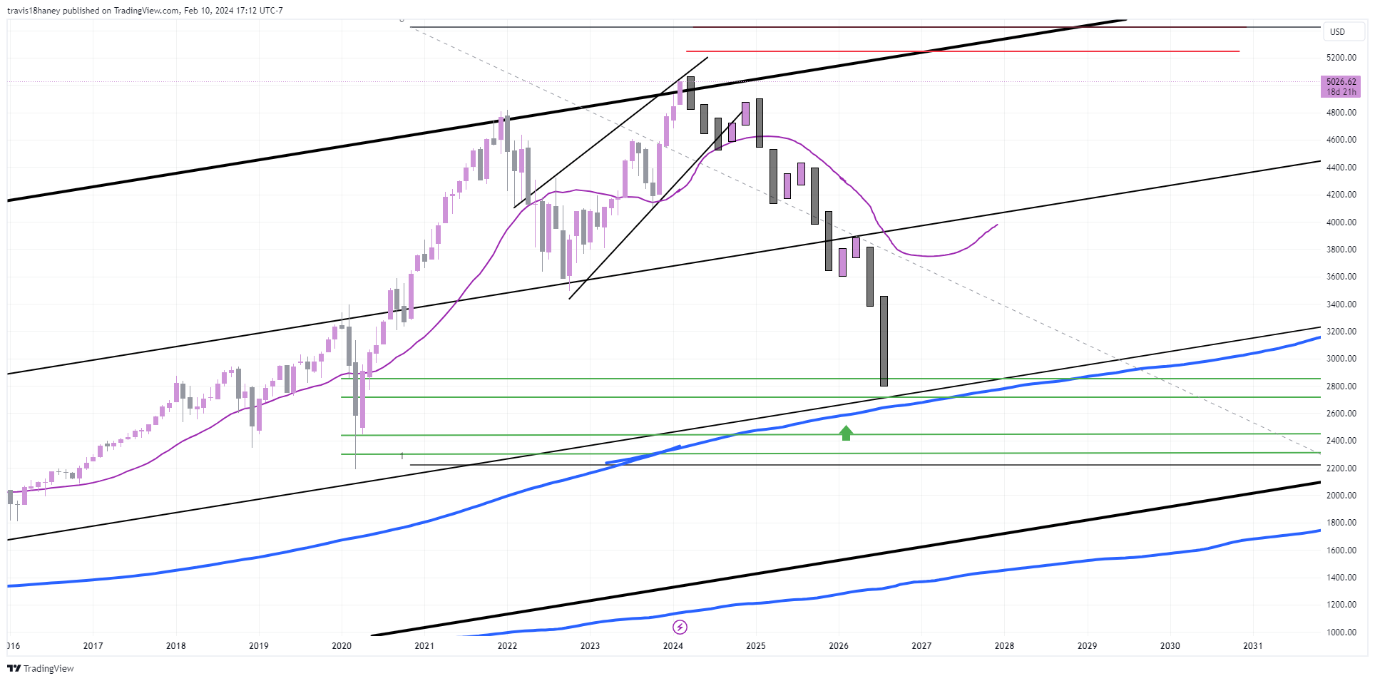 SP:SPX Chart Image by Dow_Jones_Maestro