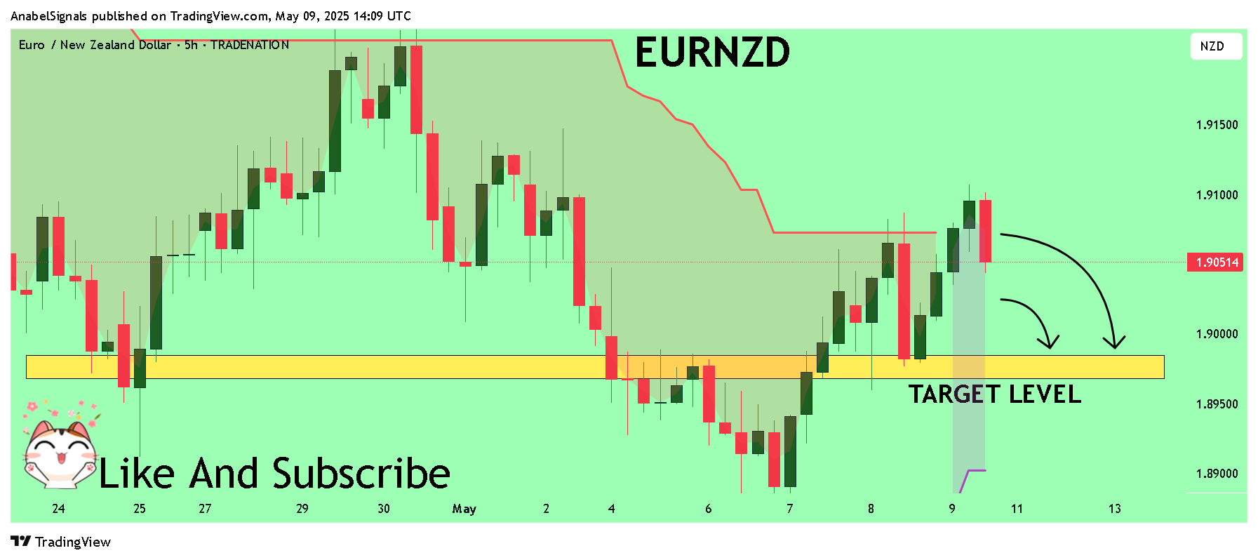 TRADENATION:EURNZD Chart Image by AnabelSignals