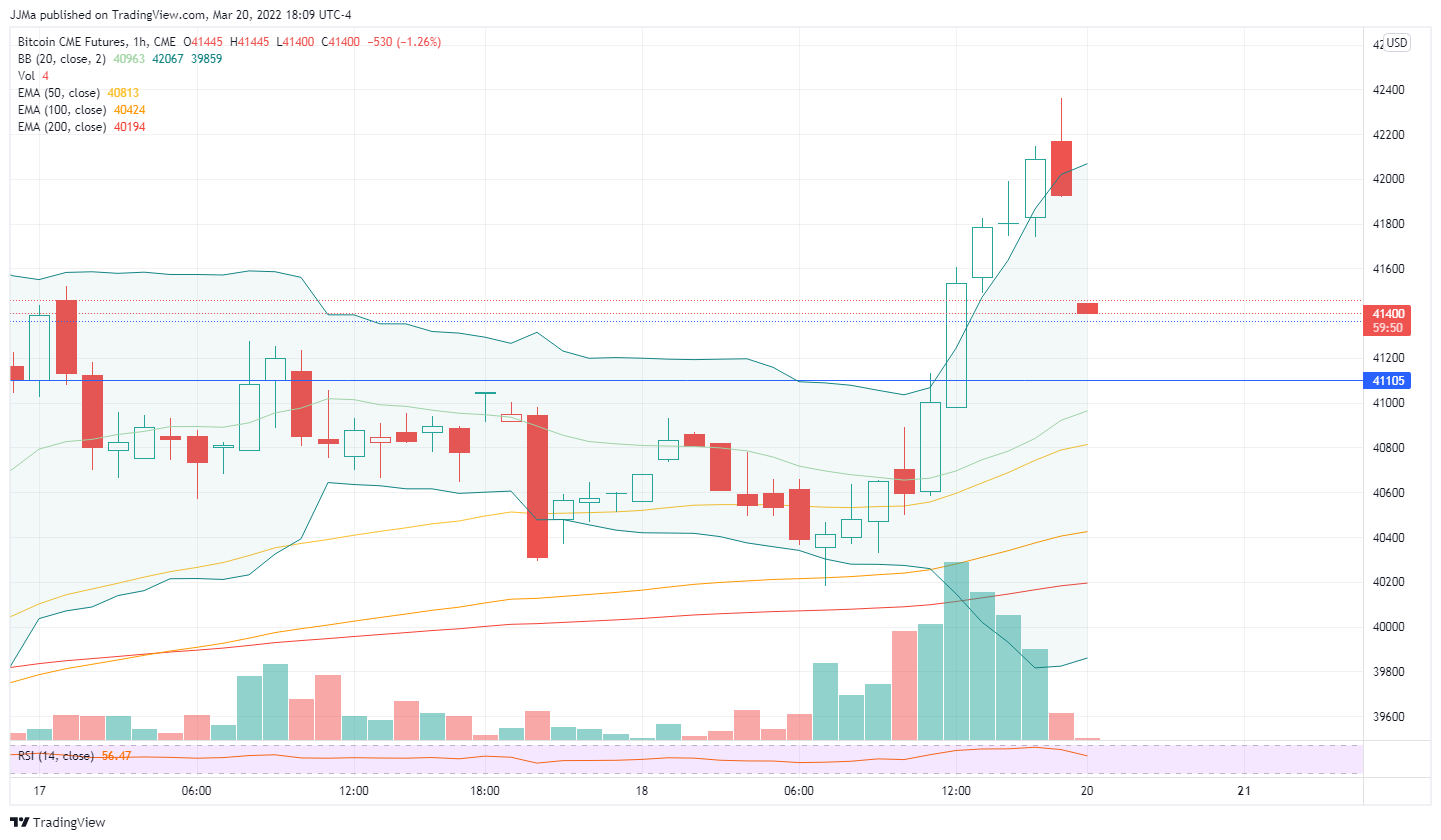 CME:BTC1! Chart Image by JJMa