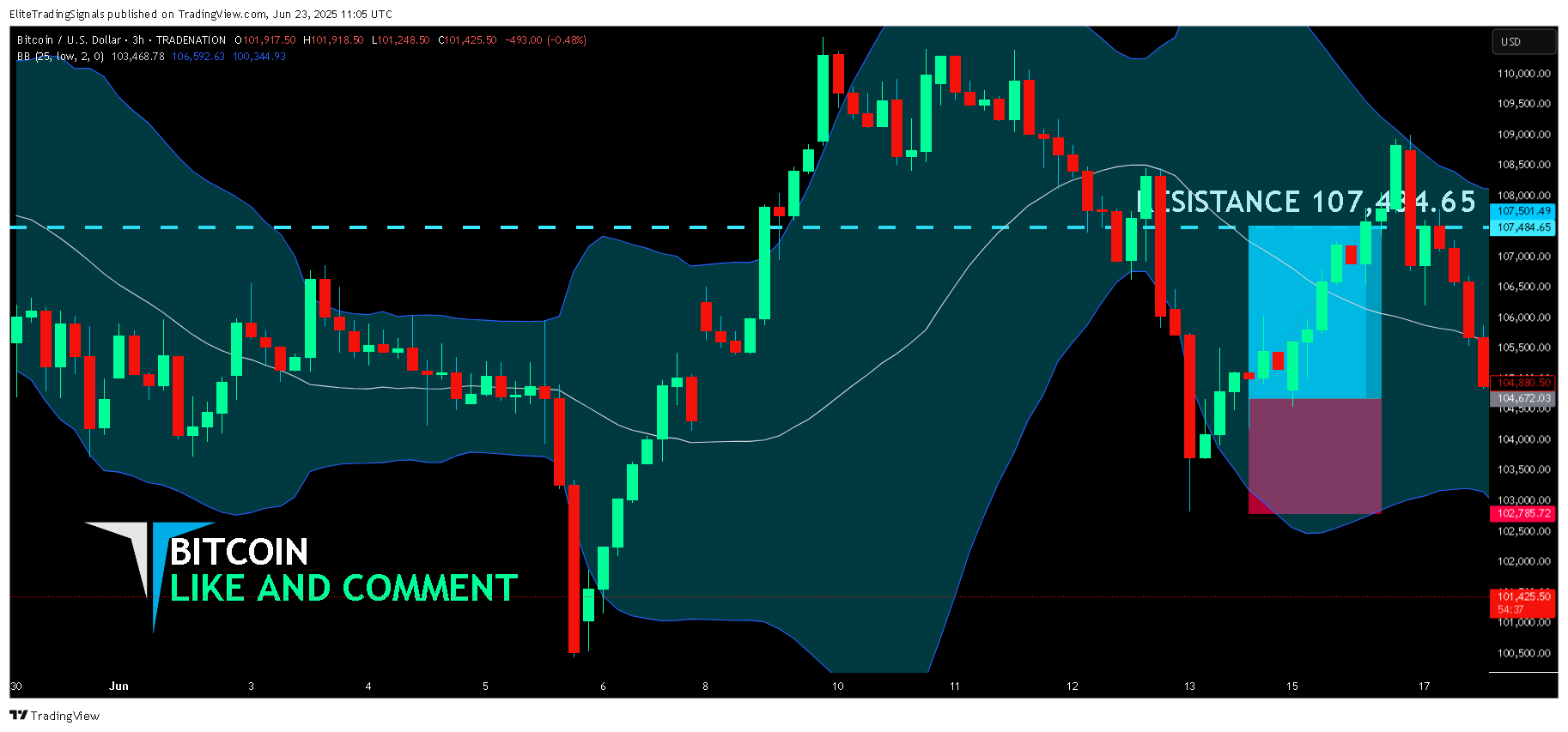 TRADENATION:BTCUSD Chart Image by EliteTradingSignals