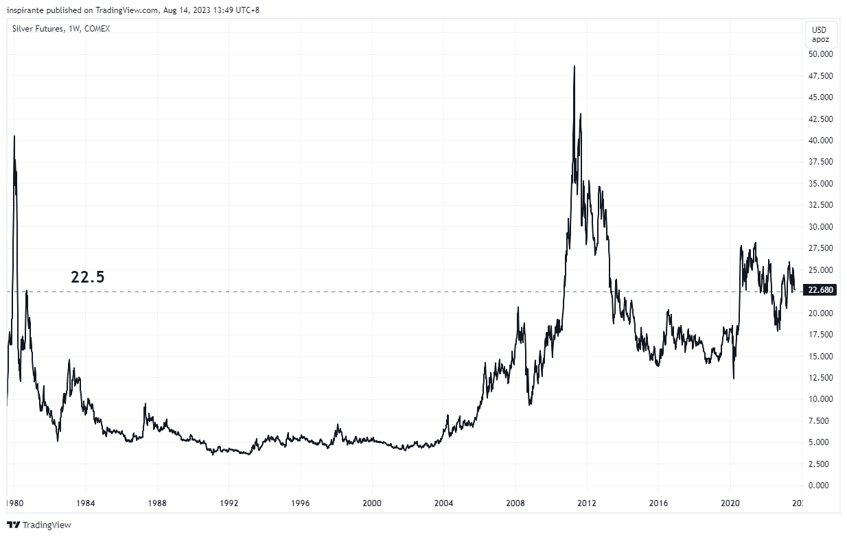 COMEX:SI1! Chart Image by inspirante