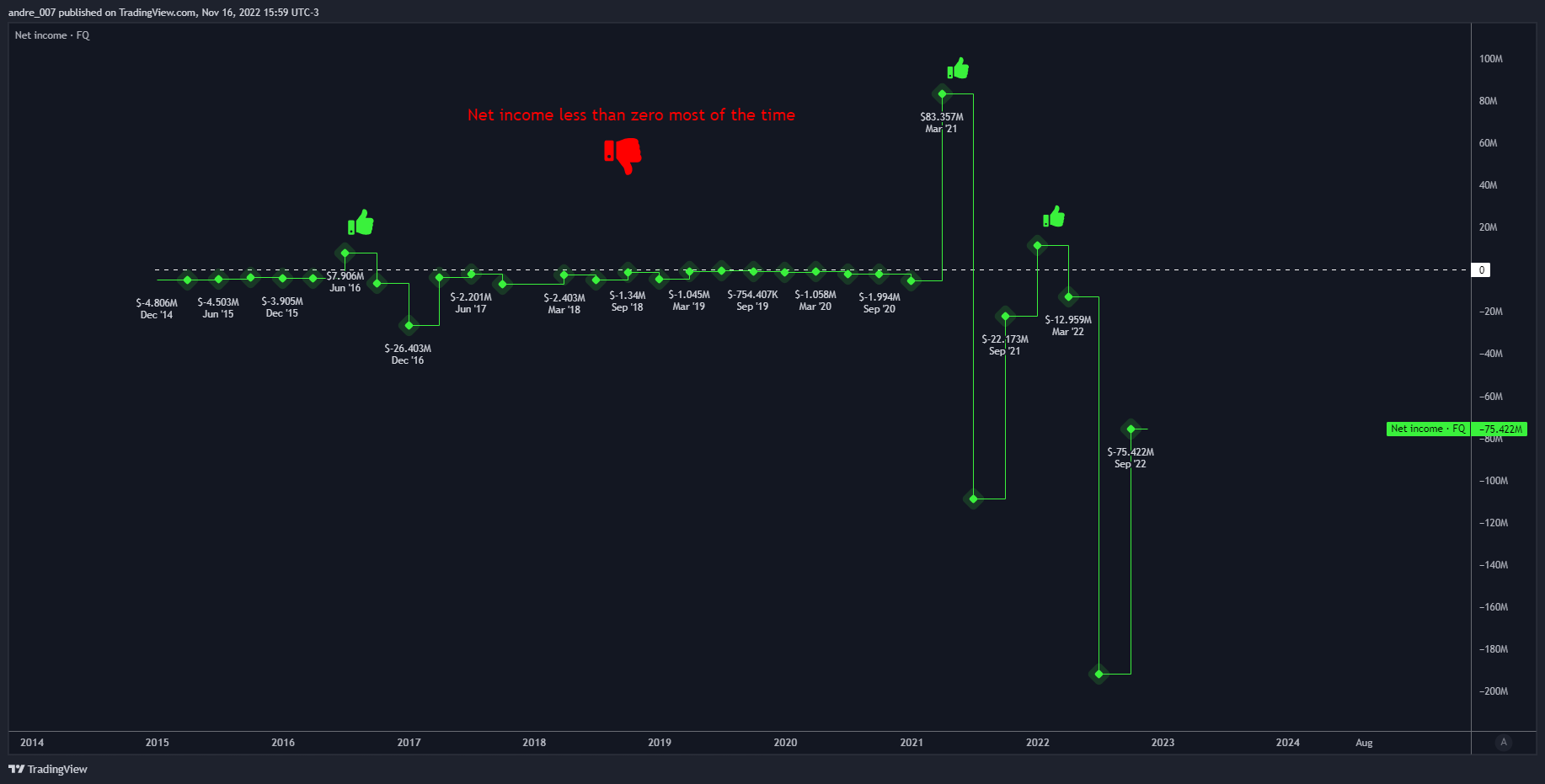 NASDAQ:MARA Chart Image by andre_007