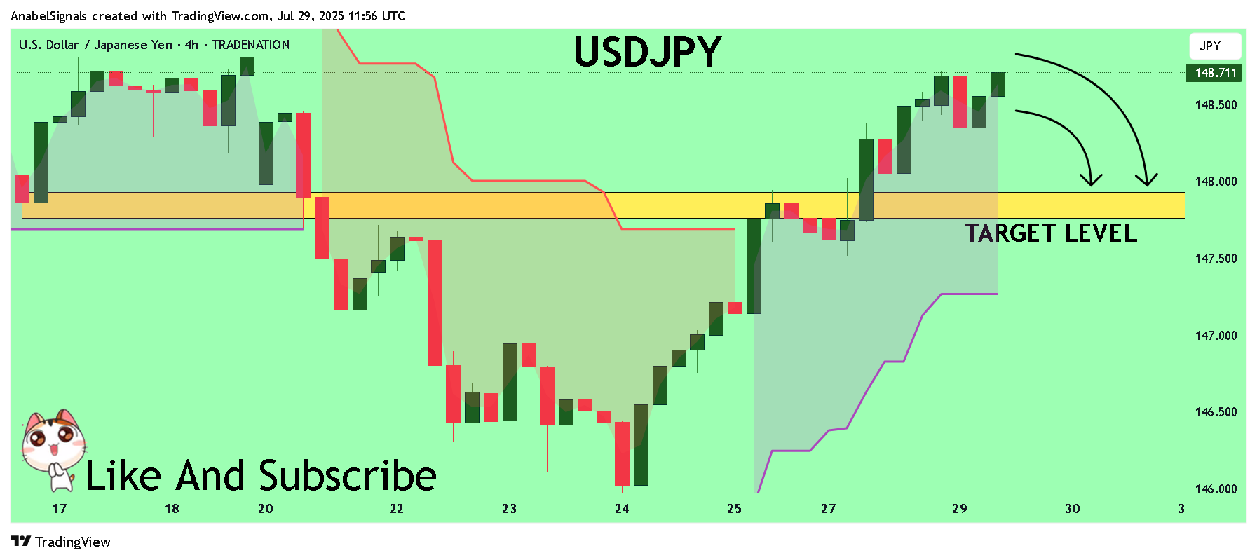 TRADENATION:USDJPY Chart Image by AnabelSignals