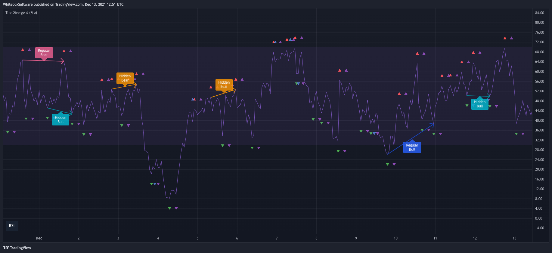 BINANCE:BTCUSDT Chart Image by WhiteboxSoftware