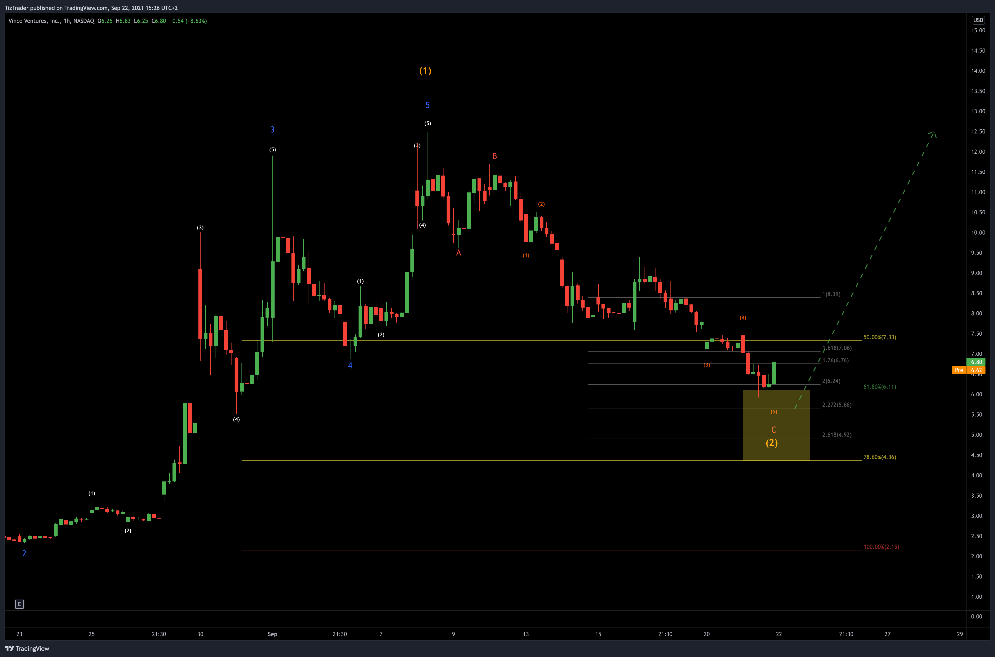  Chart Image