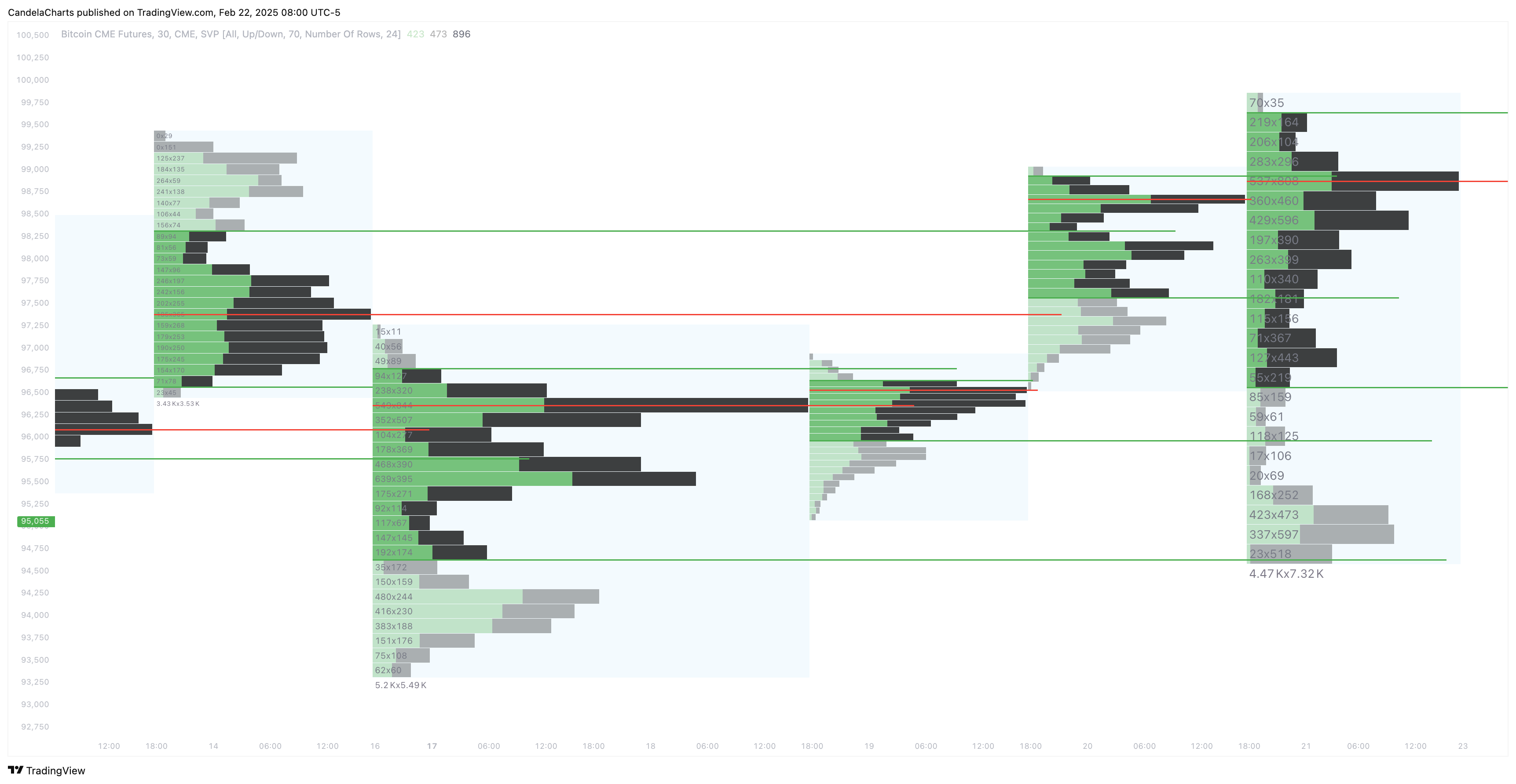 CME:BTC1! Chart Image by CandelaCharts