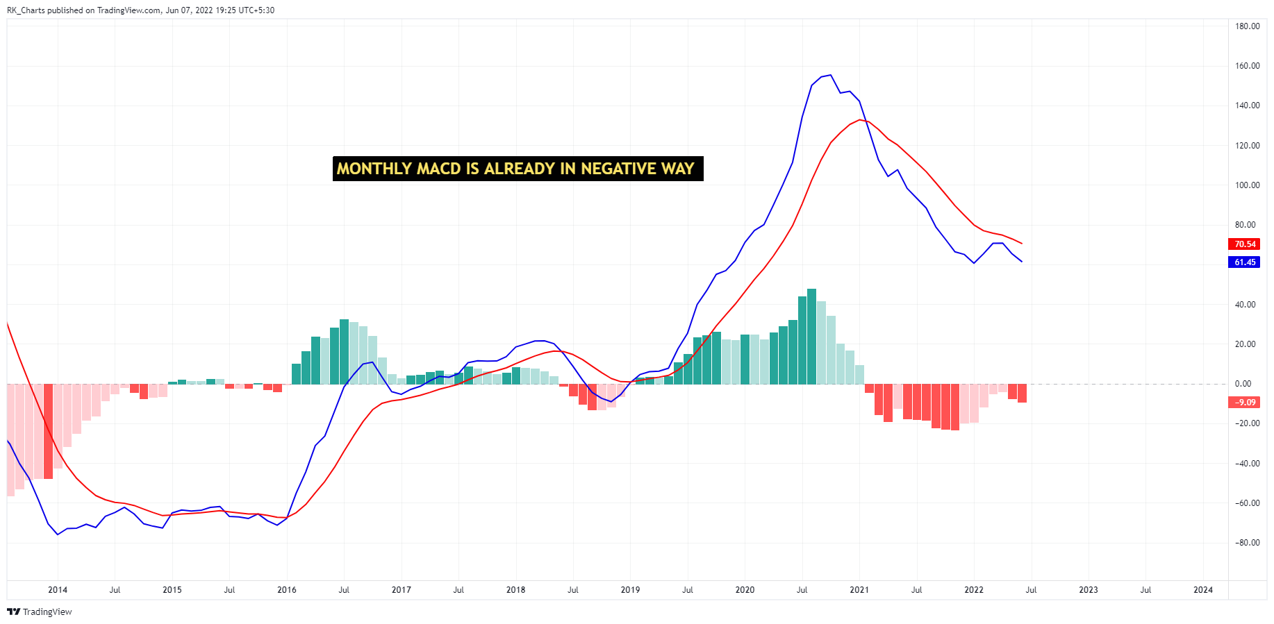 CURRENCYCOM:GOLD Chart Image by RK_Chaarts