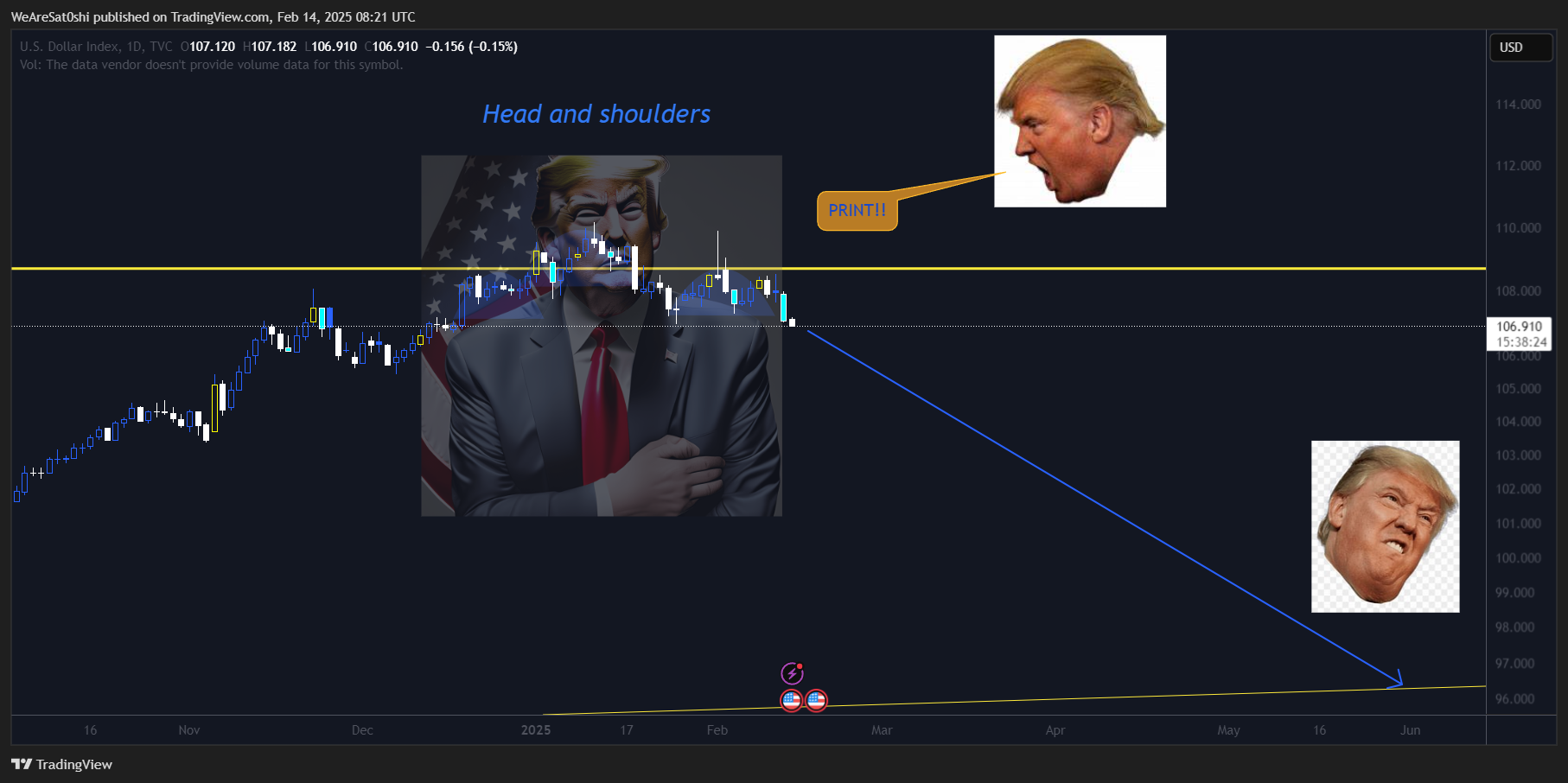 TVC:DXY Chart Image by WeAreSat0shi