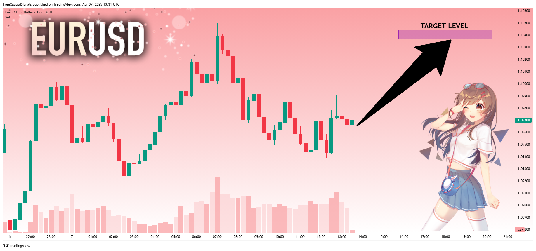 FX:EURUSD Chart Image by FreeXauusdSignals