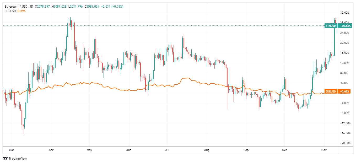 ETHUSD Chart Image