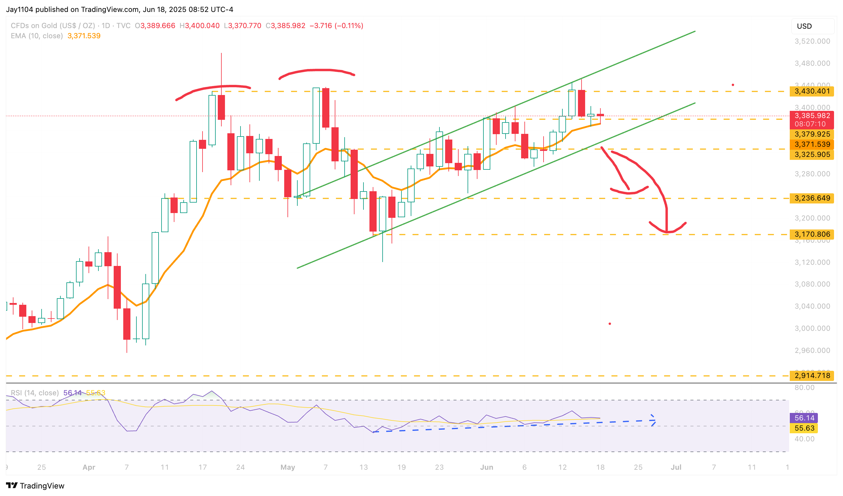 TVC:GOLD Chart Image by Jay1104