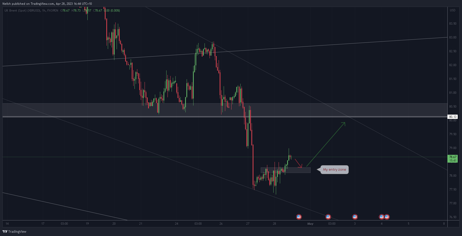FXOPEN:XBRUSD Chart Image by Neilsh