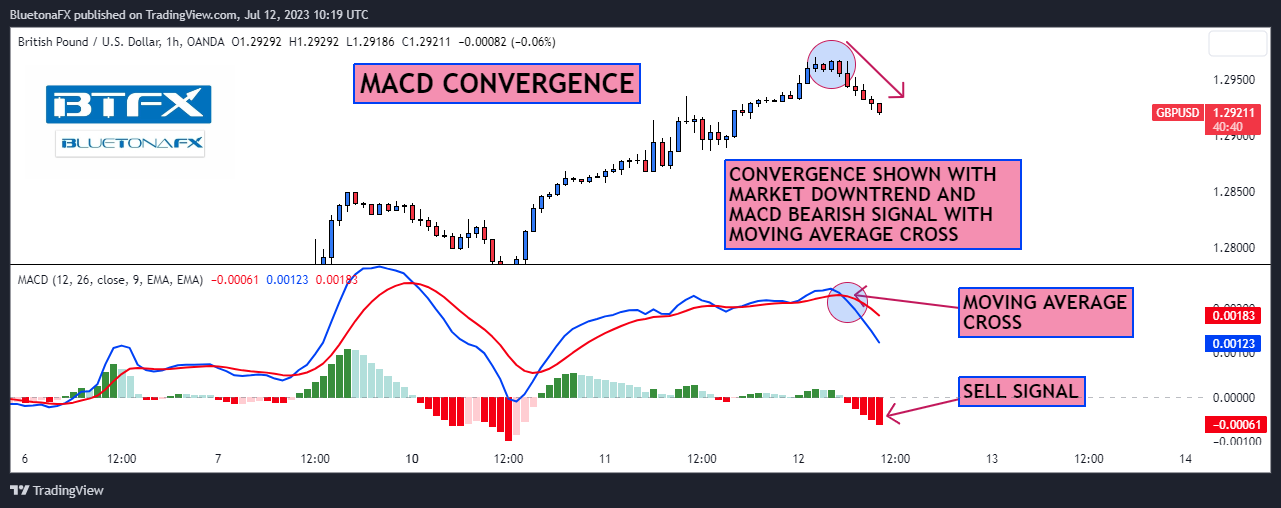 OANDA:GBPUSD Chart Image by BluetonaFX