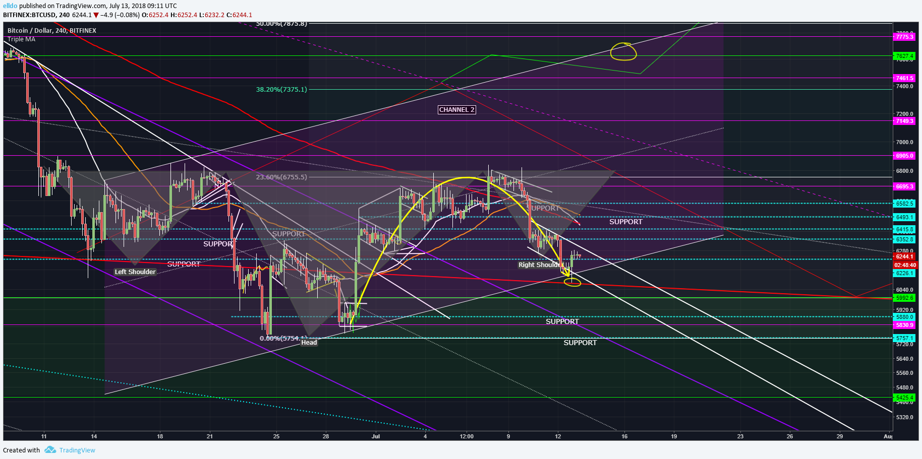  Chart Image