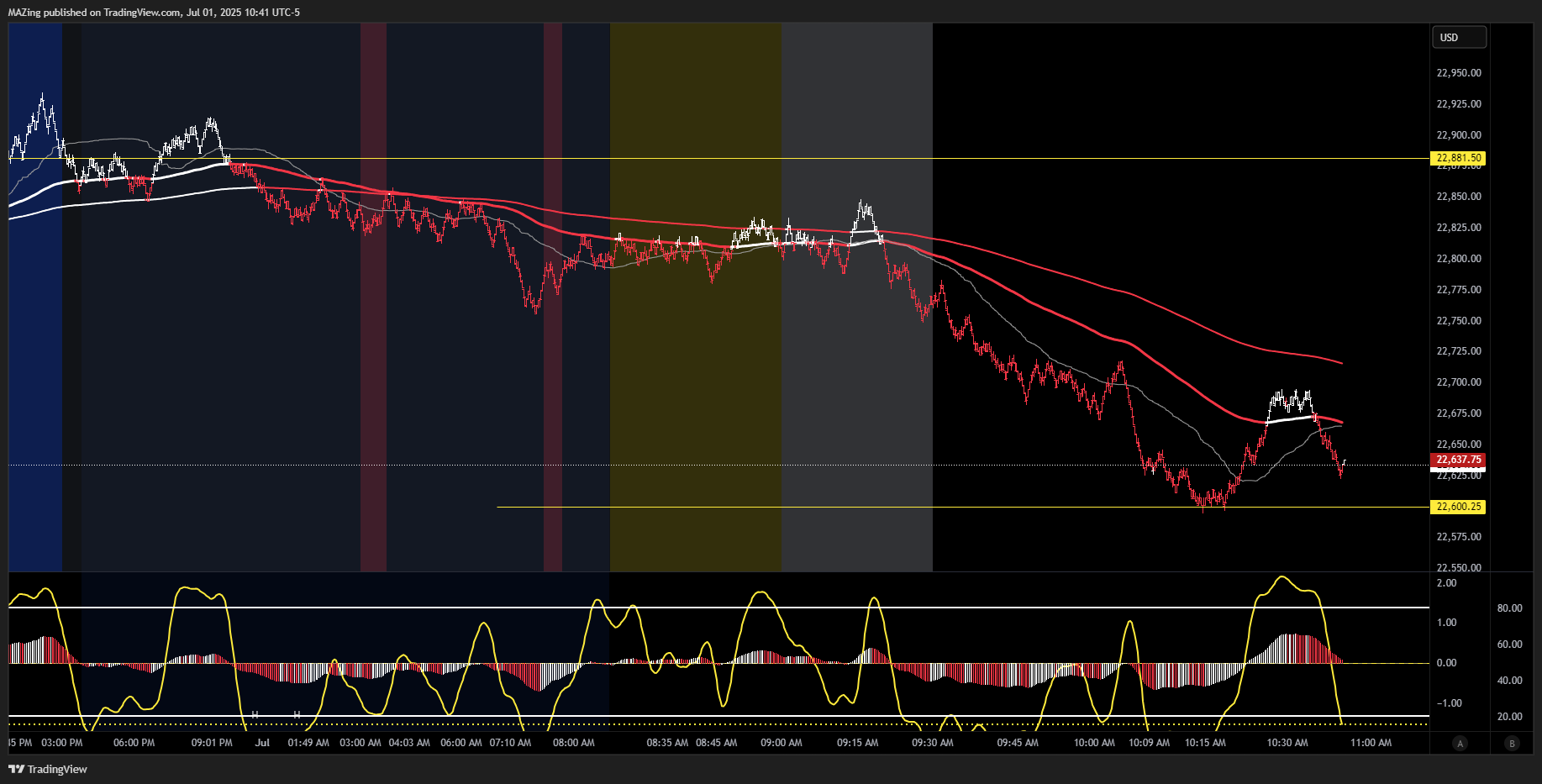 CME_MINI:NQ1! Chart Image by MAZing