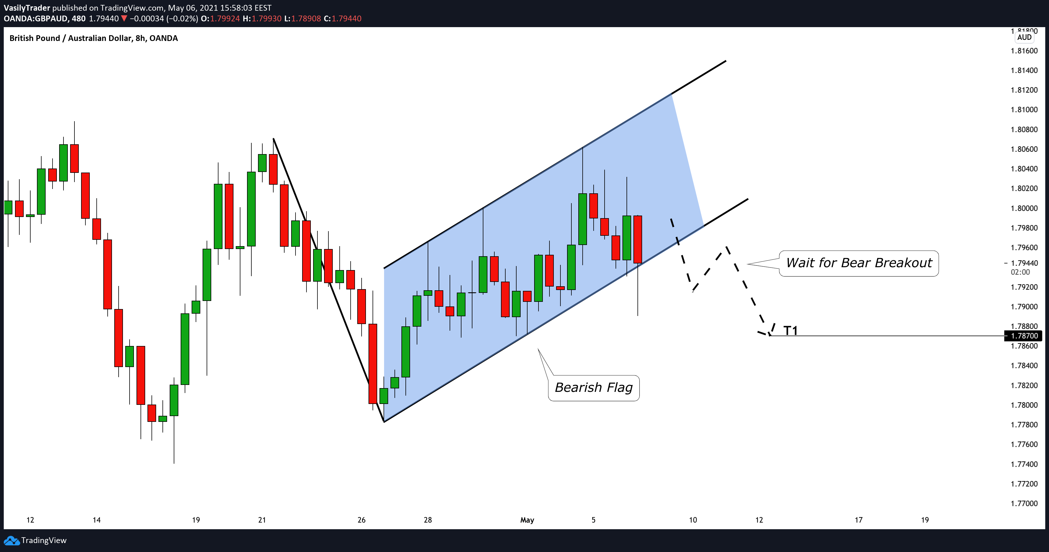  Chart Image