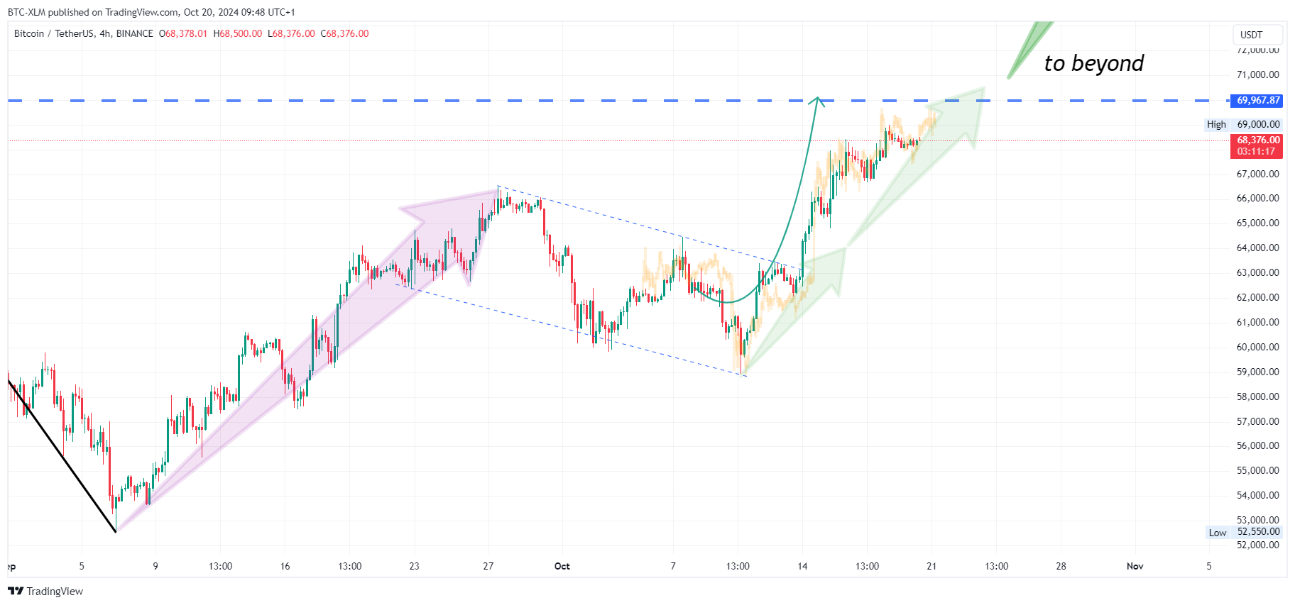 BINANCE:BTCUSDT Chart Image by BTC-XLM
