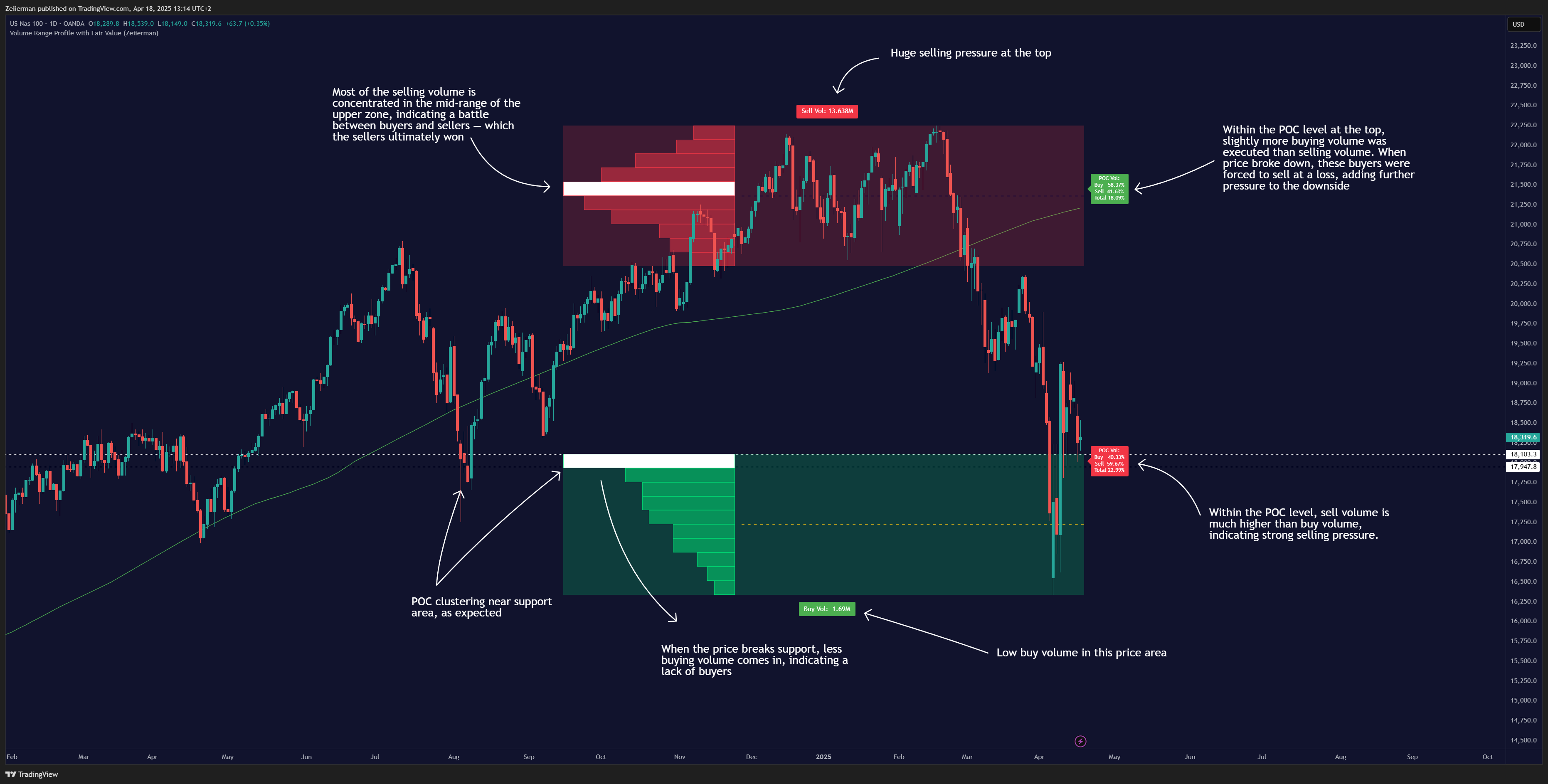 OANDA:NAS100USD Chart Image by Zeiierman