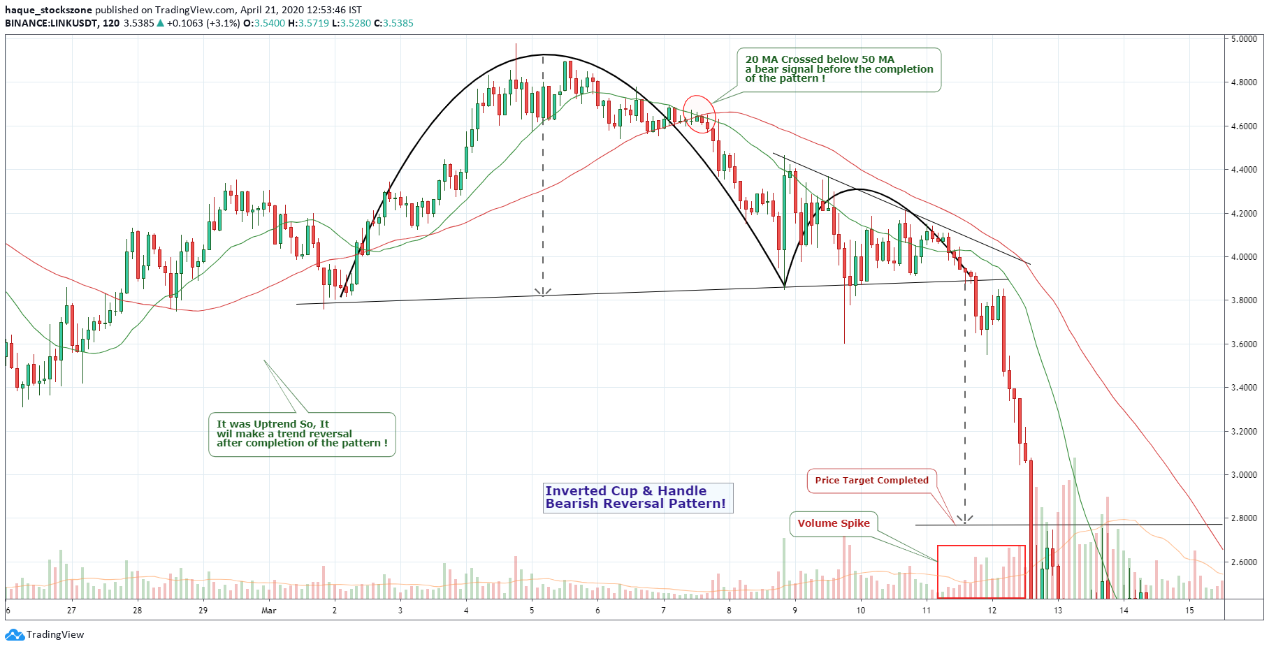  Chart Image