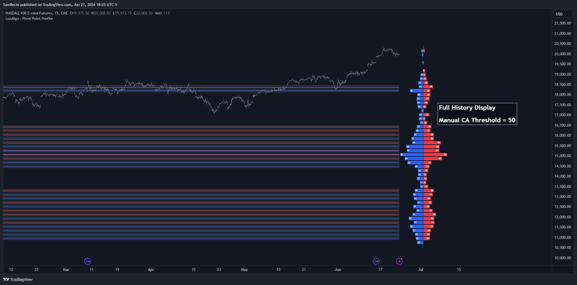 CME_MINI:NQ1! Chart Image by SamRecio
