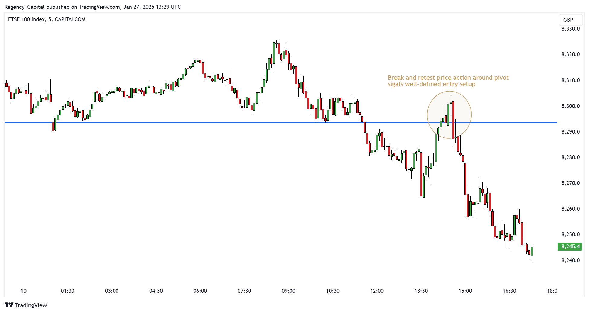CAPITALCOM:UK100 Chart Image by Regency_Capital