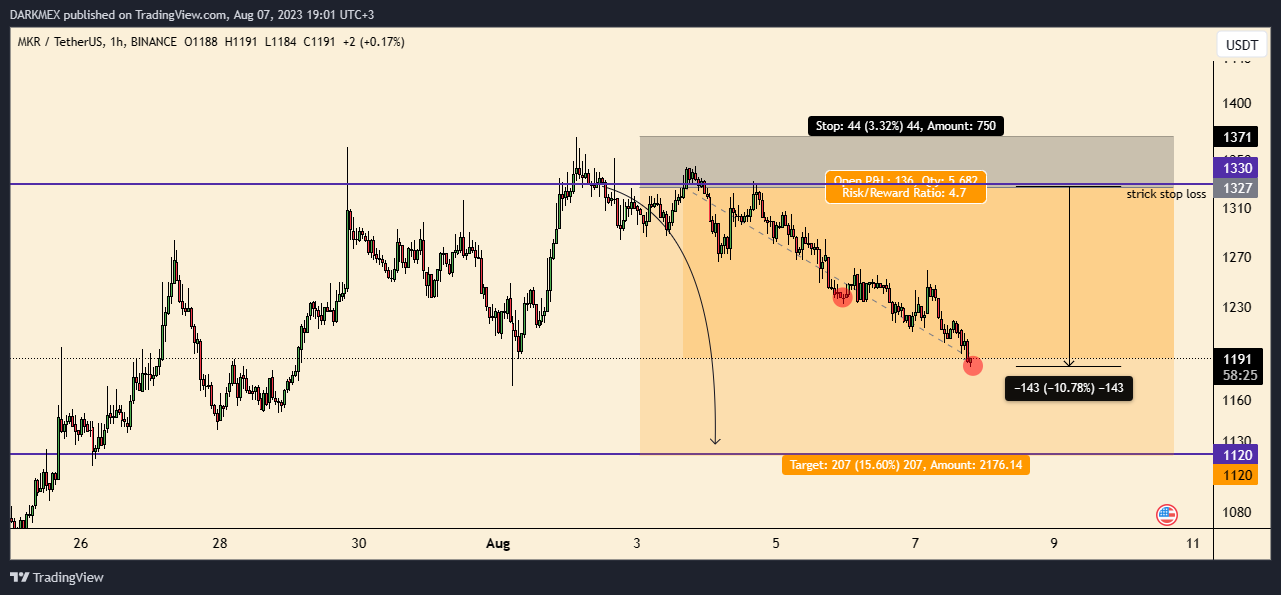 BINANCE:MKRUSDT Chart Image by DARKMEX
