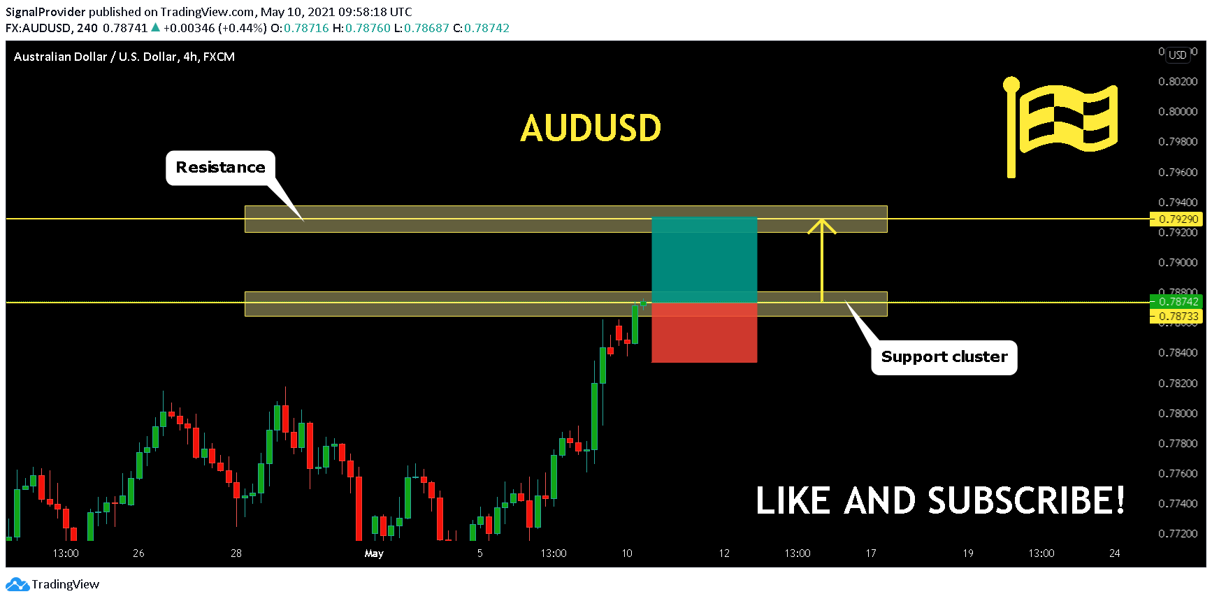  Chart Image