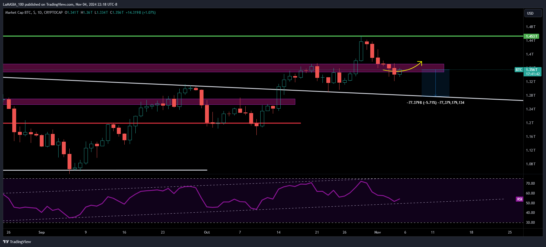 CRYPTOCAP:BTC Chart Image by LaMASIA_100