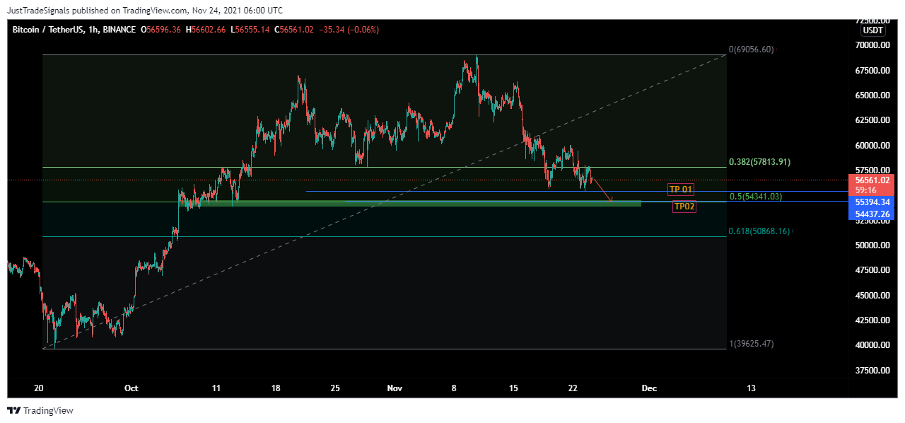 BINANCE:BTCUSDT Chart Image by JustTradeSignals