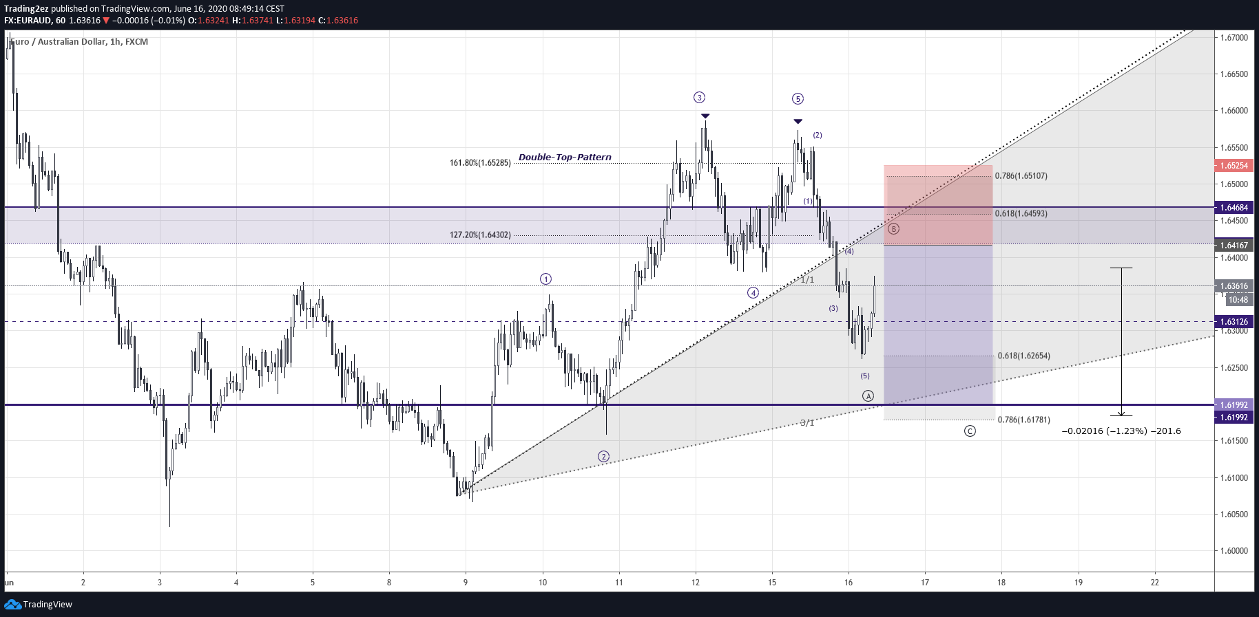  Chart Image