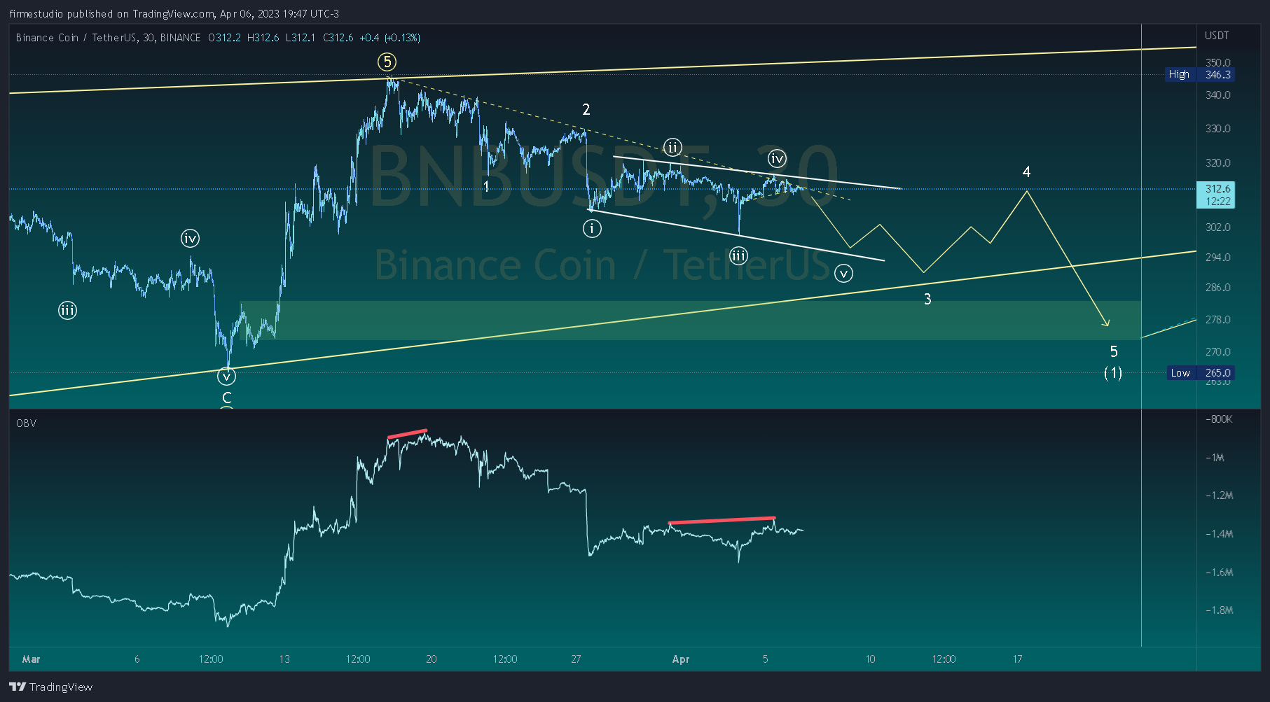 BINANCE:BNBUSDT Chart Image by firmestudio