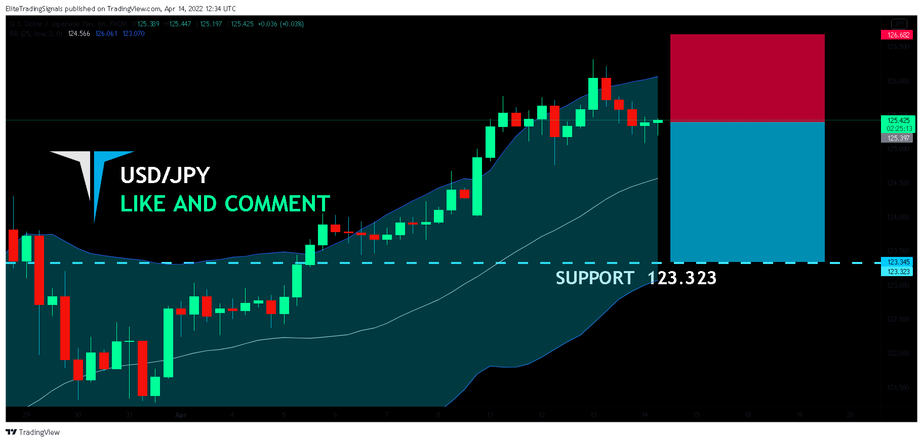 FX:USDJPY Chart Image by EliteTradingSignals