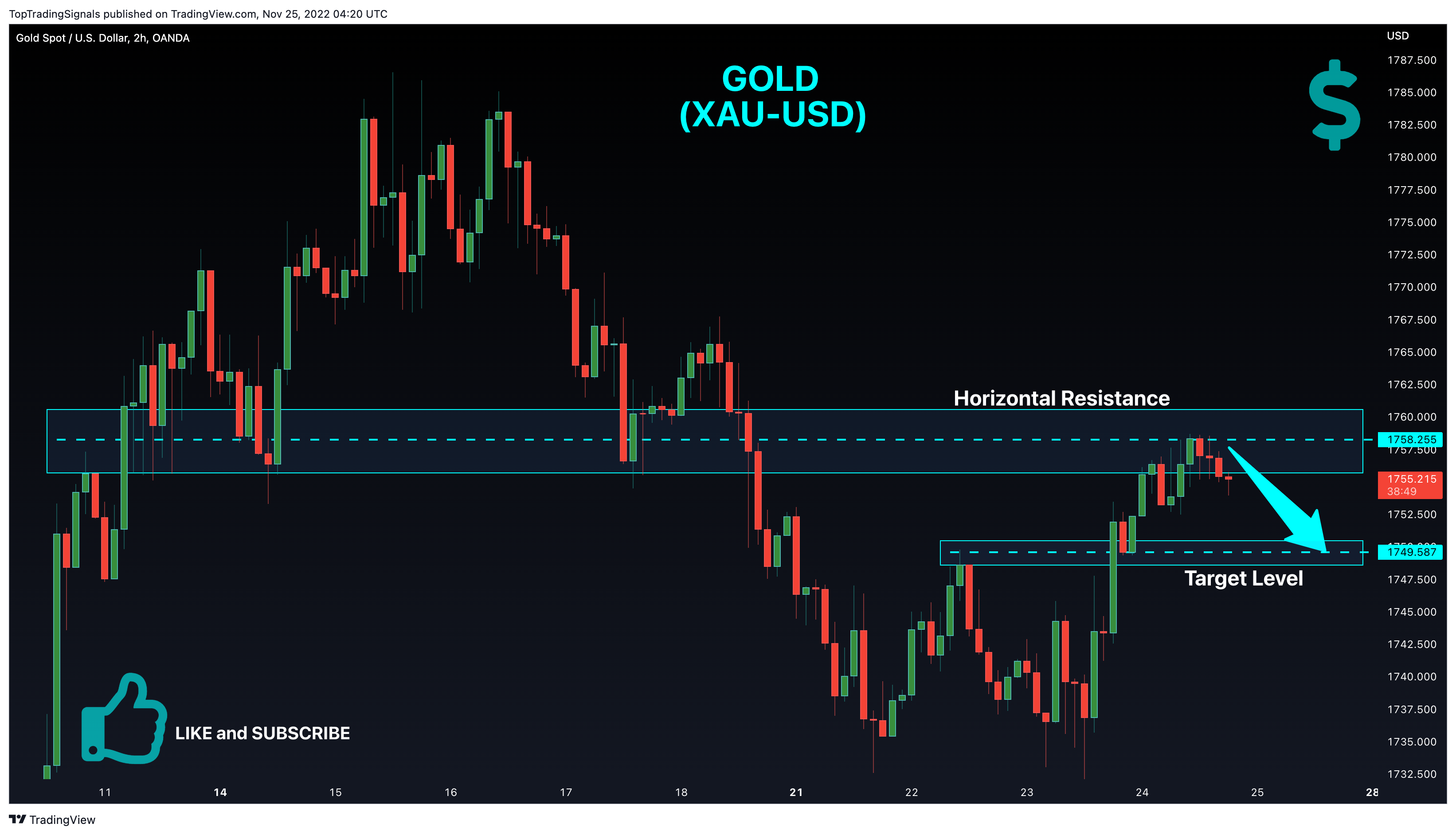 OANDA:XAUUSD Chart Image by TopTradingSignals