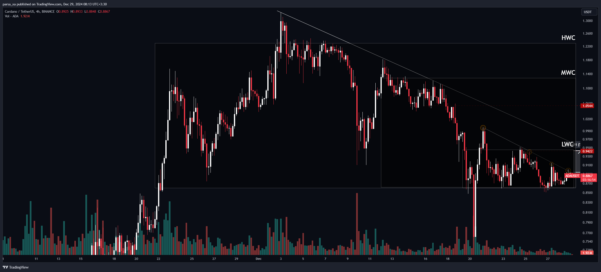 BINANCE:ADAUSDT Chart Image by parsa_xa