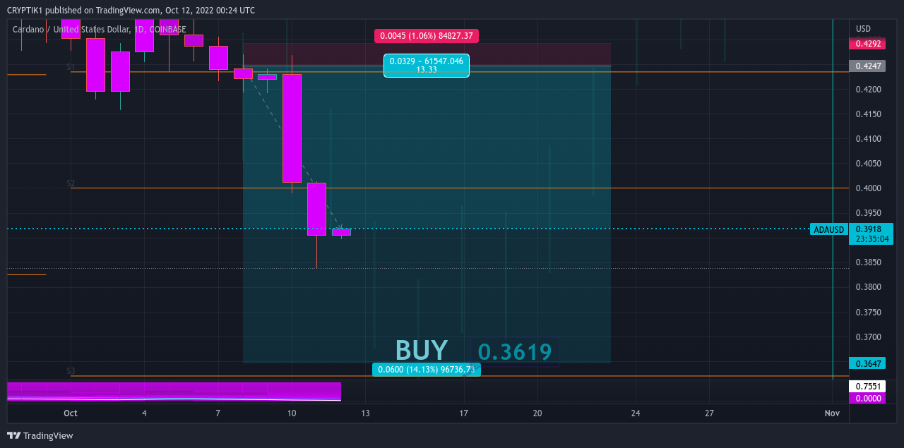 COINBASE:ADAUSD Chart Image by CRYPTIK1