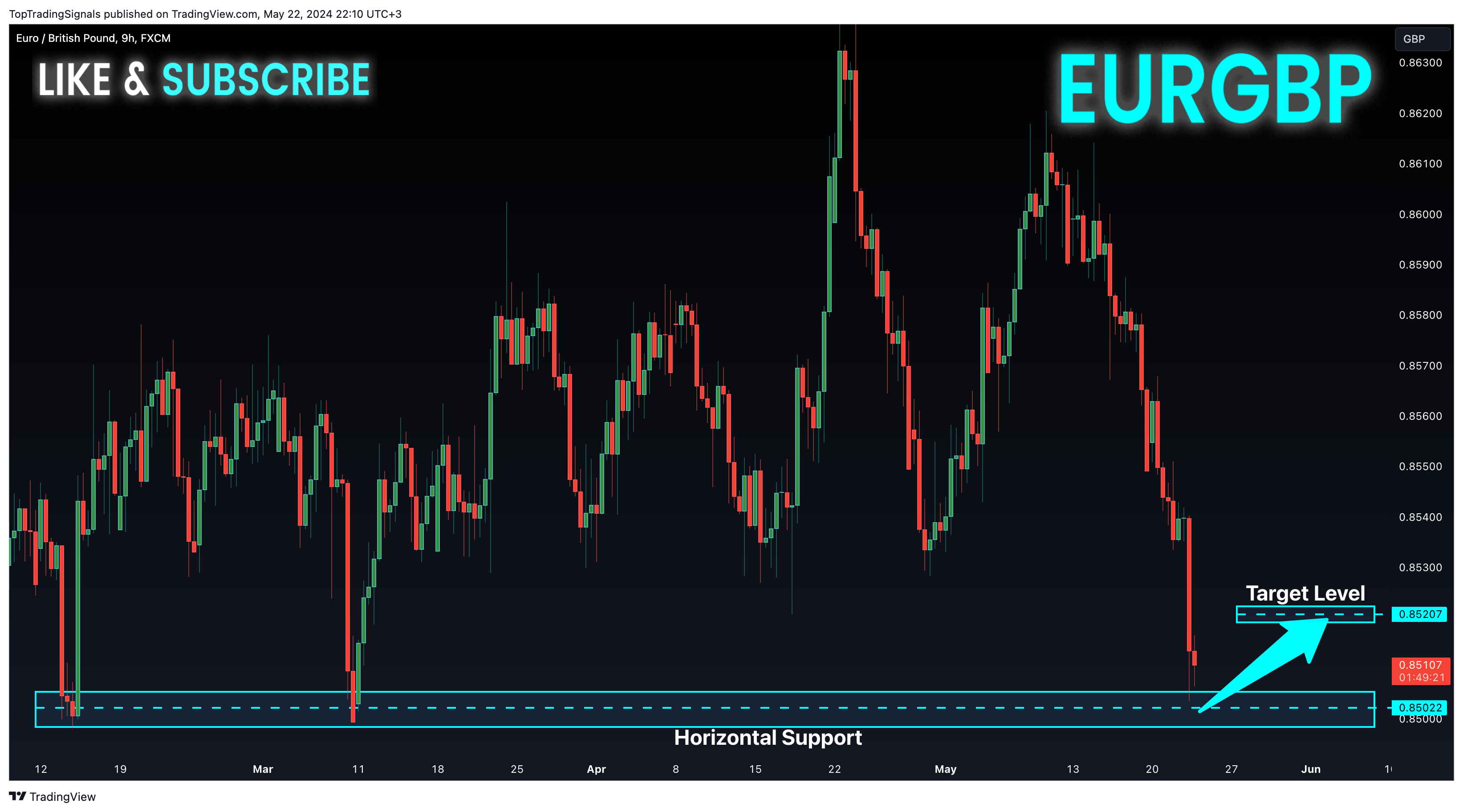 FX:EURGBP Chart Image by TopTradingSignals