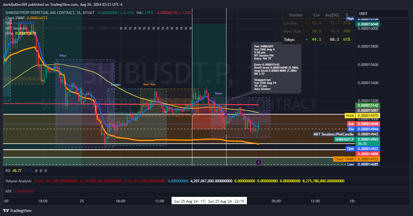 BITGET:SHIBUSDT.P Chart Image by davidjulien369