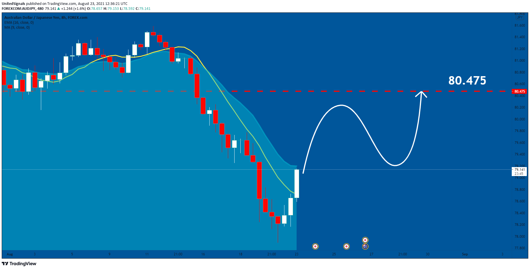  Chart Image