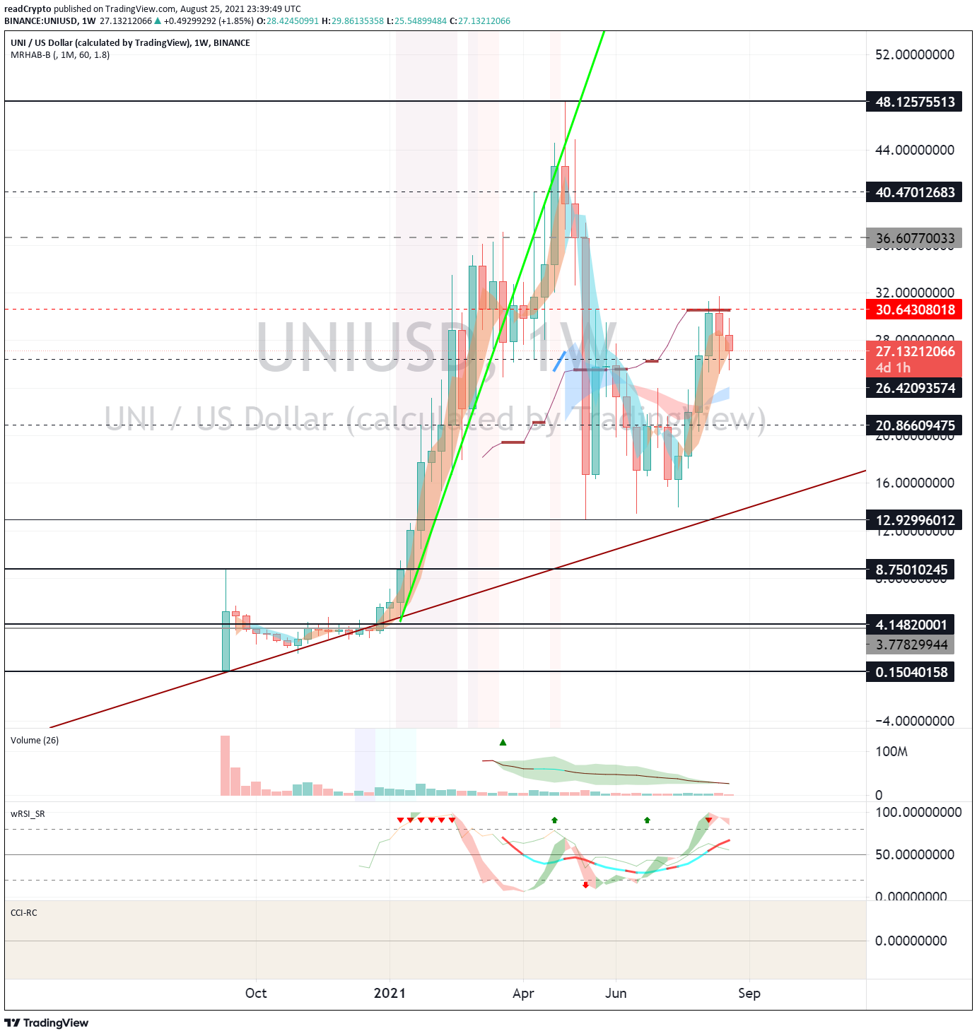  Chart Image