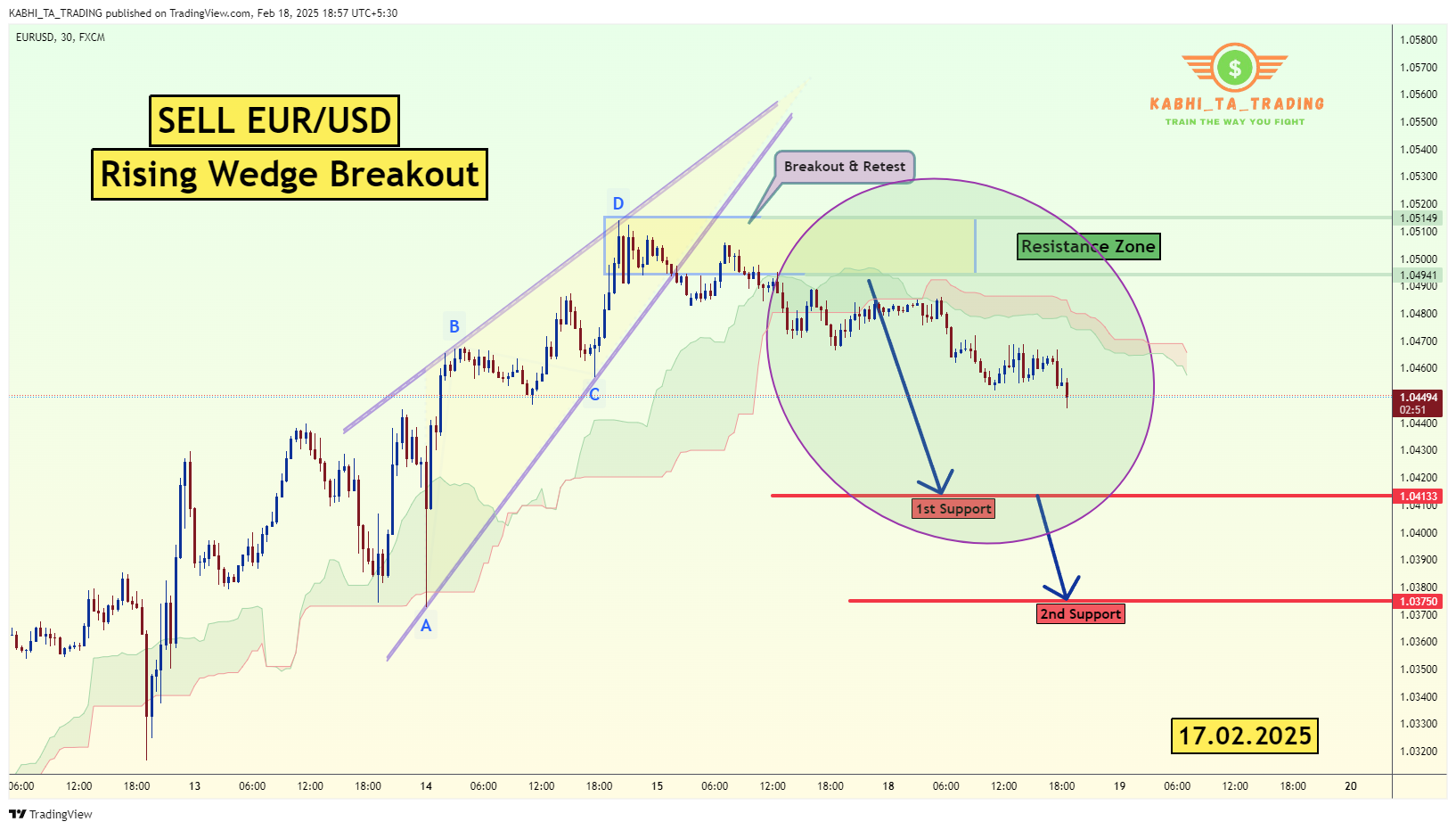 FX:EURUSD Chart Image by KABHI_TA_TRADING