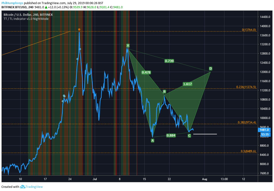  Chart Image