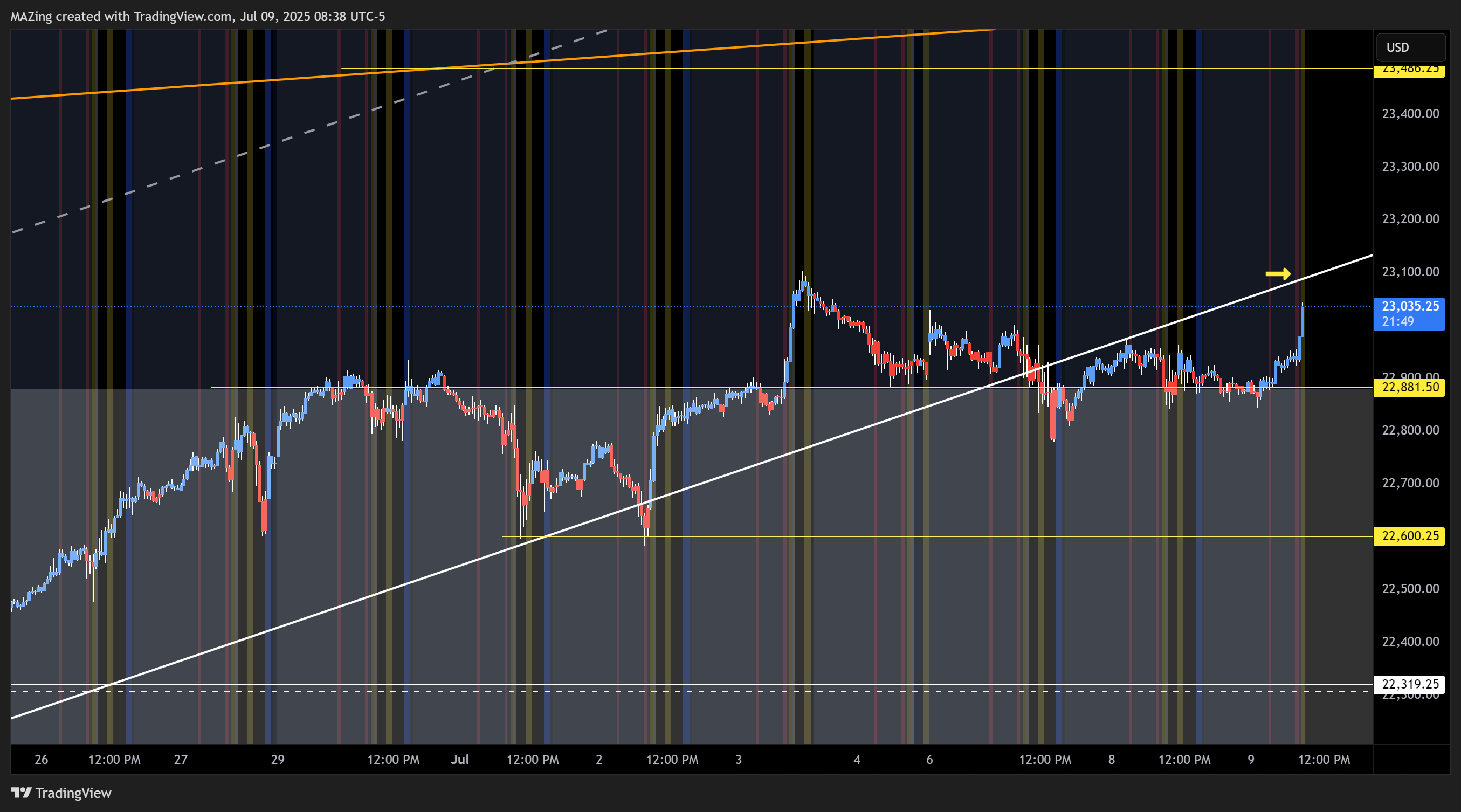 CME_MINI:NQ1! Chart Image by MAZing