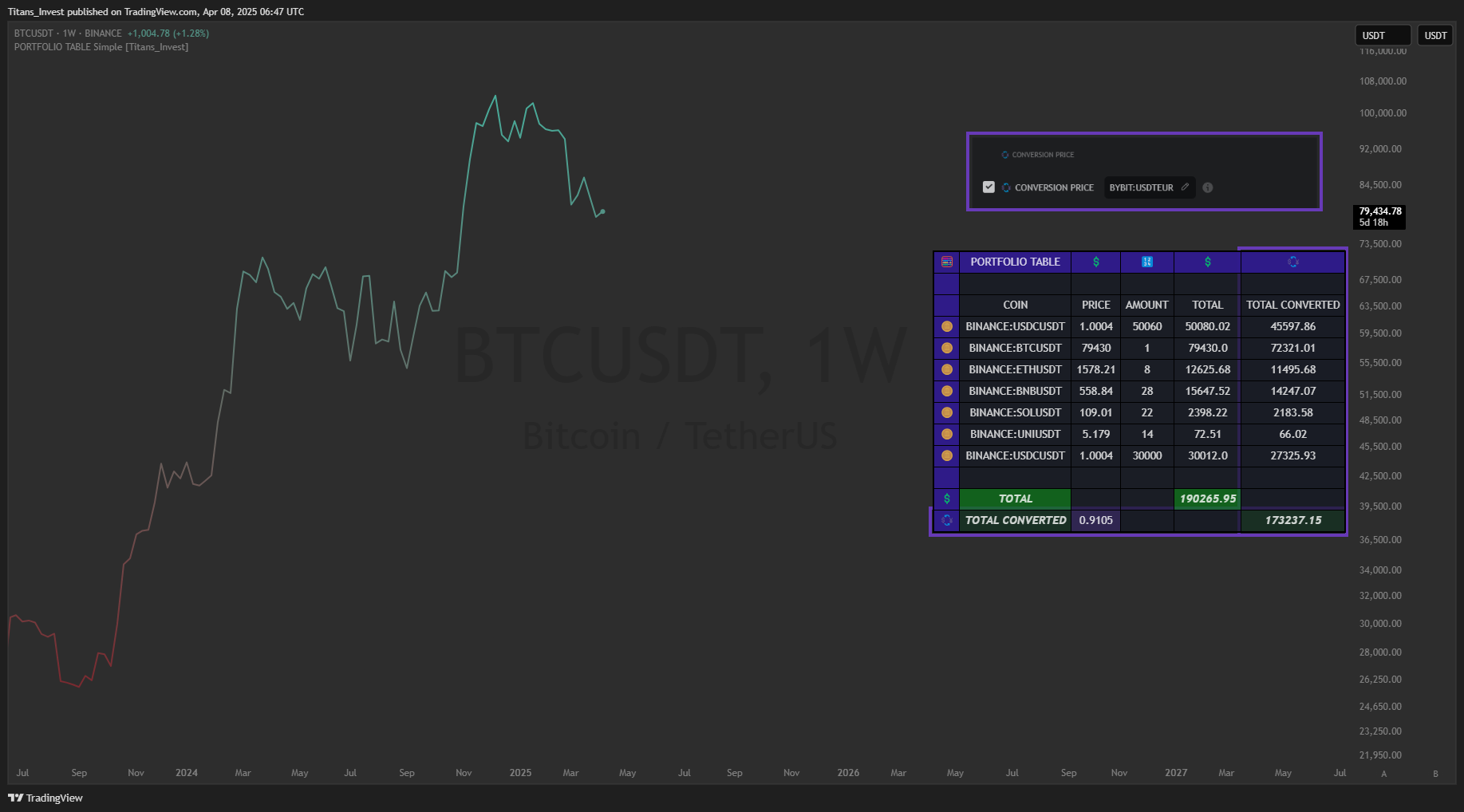 BINANCE:BTCUSDT Chart Image by Titans_Invest
