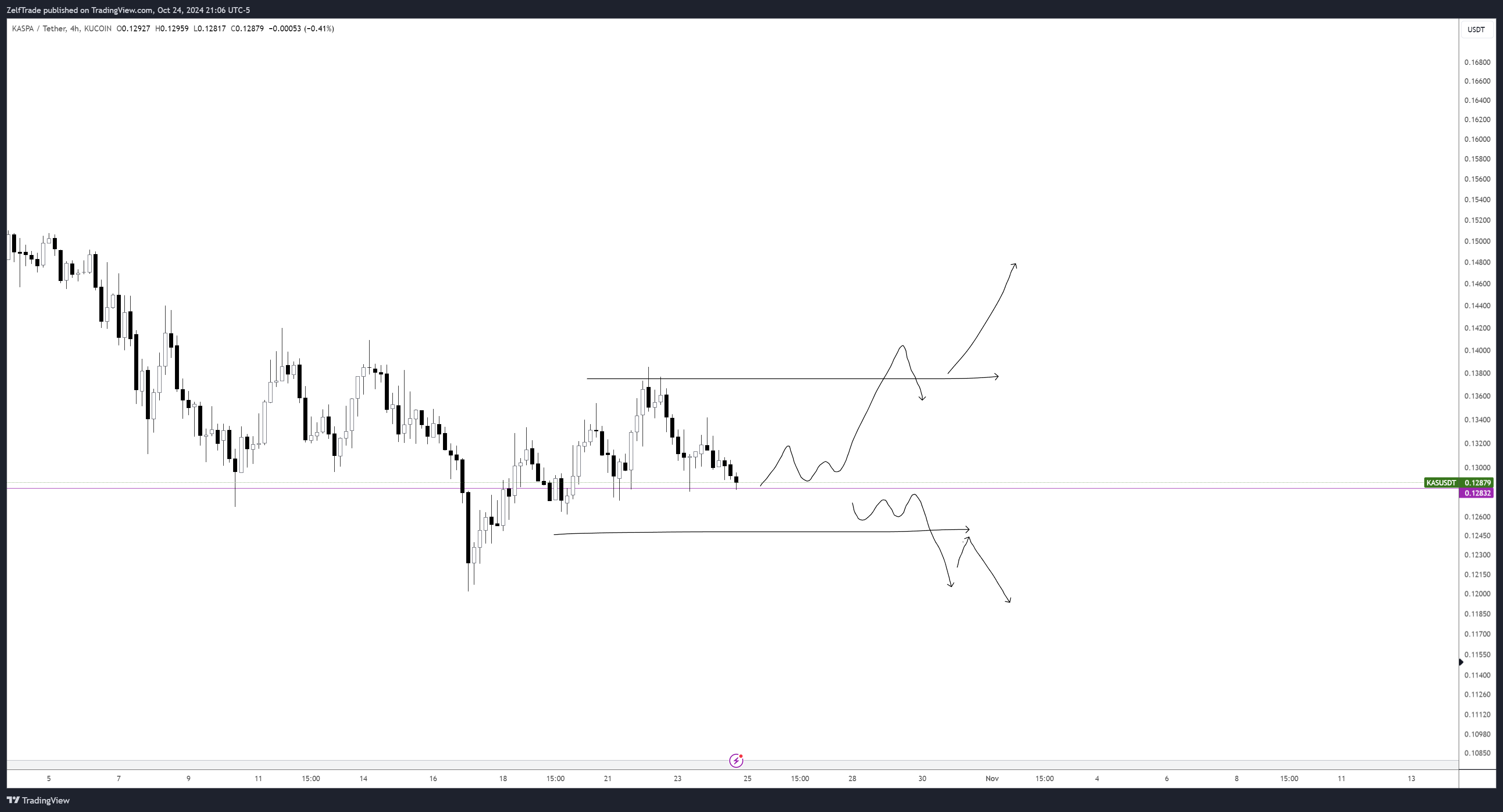 KUCOIN:KASUSDT Chart Image by ZelfTrade
