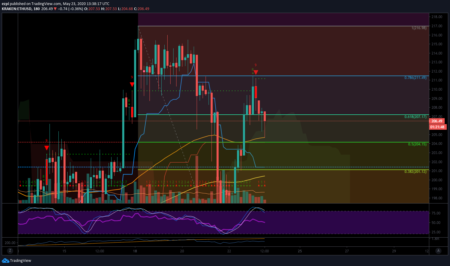  Chart Image