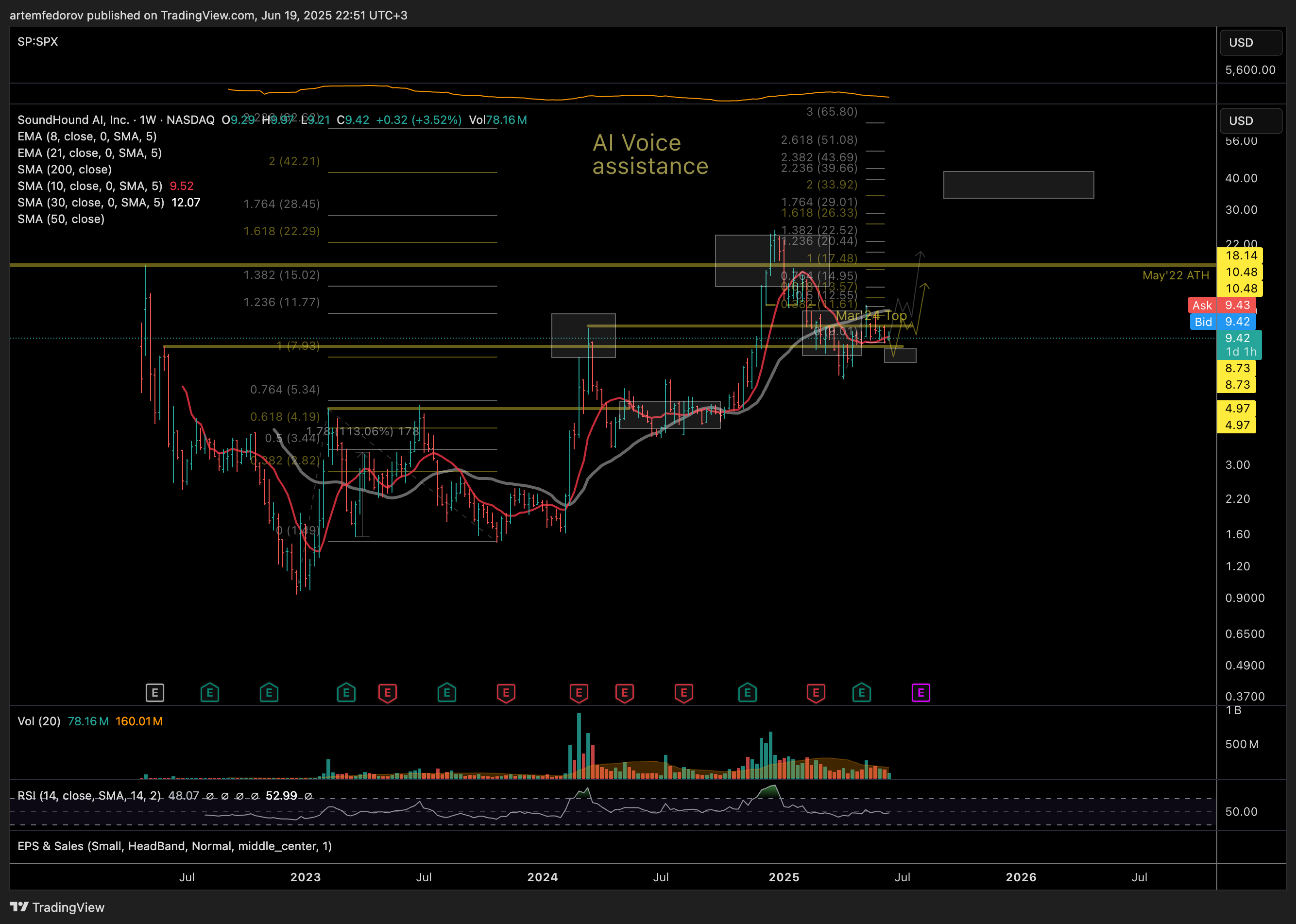 NASDAQ:SOUN Chart Image by artemfedorov